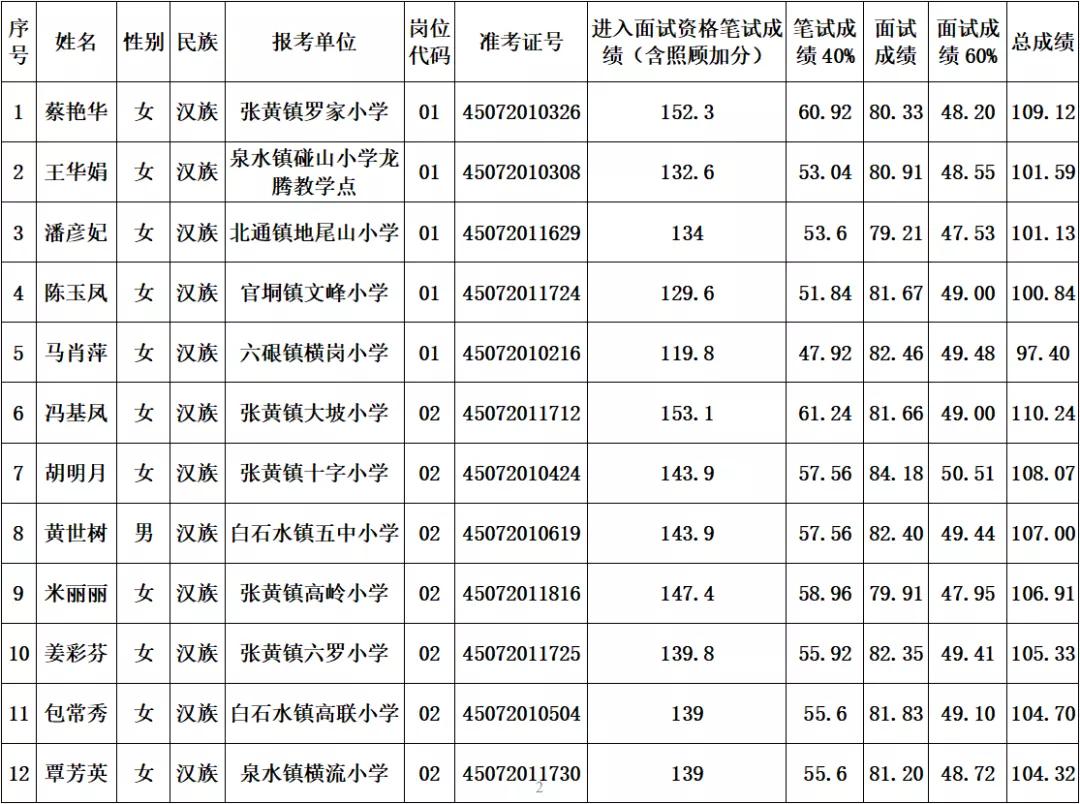 浦北县人民政府办公室最新招聘详解