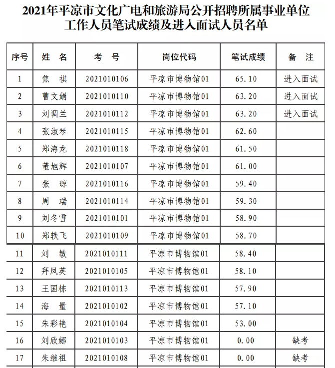 平川区文化局最新招聘信息与招聘动态概览