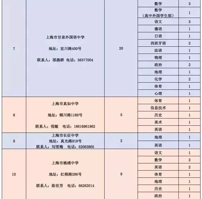 五营区级公路维护监理事业单位招聘启事公告