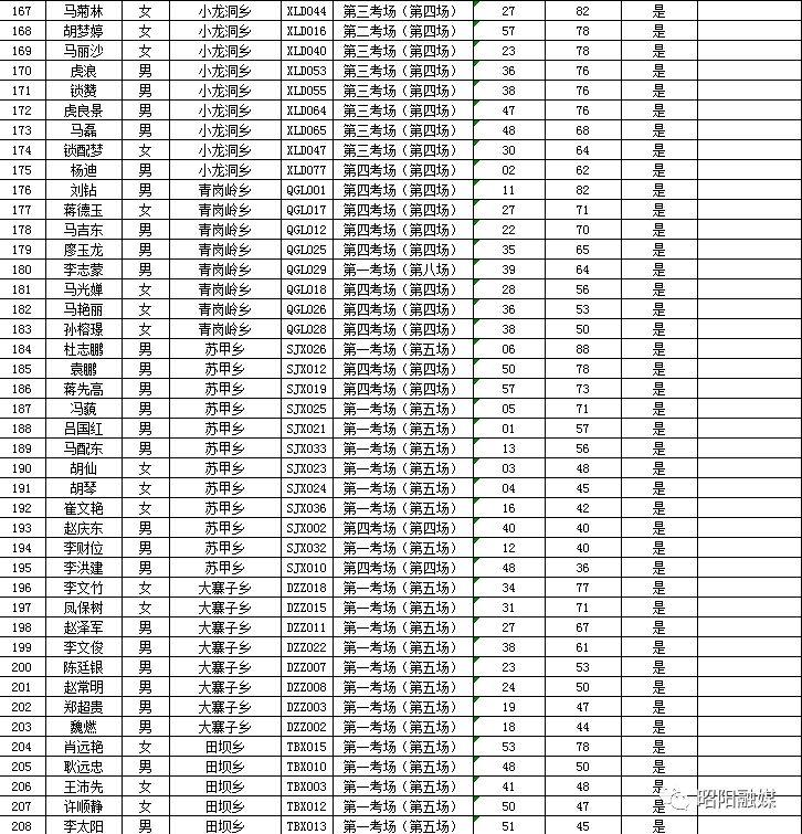 昭阳区住房和城乡建设局招聘启事