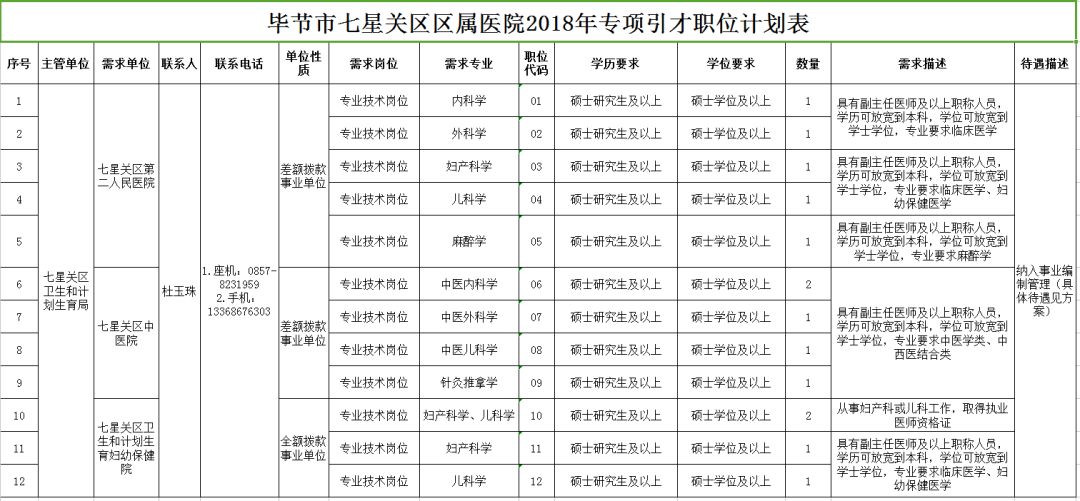 五华县康复事业单位发展规划展望