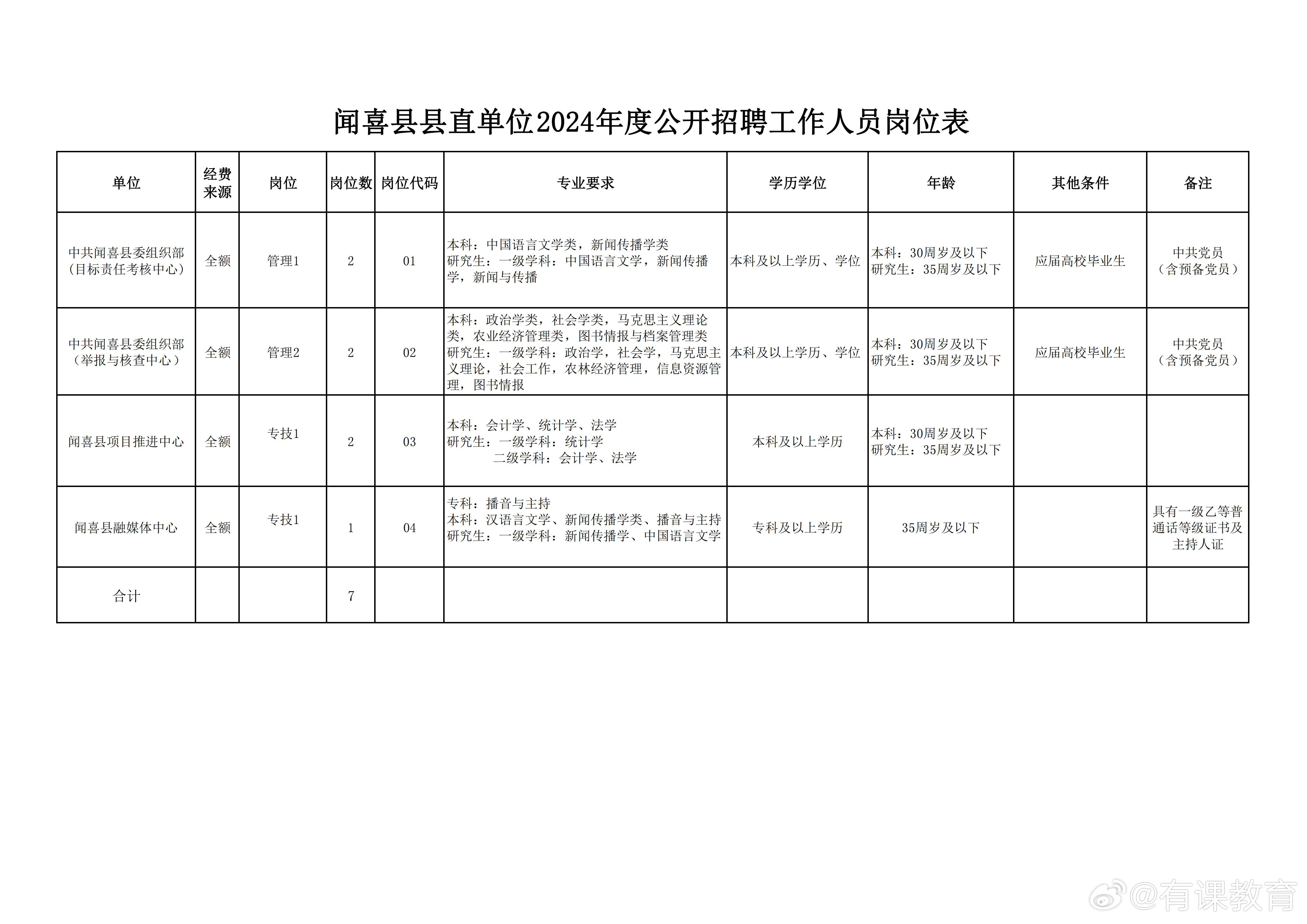 山西省晋中市介休市最新招聘信息汇总