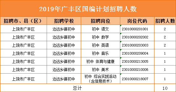 广丰县小学最新招聘信息概览，招聘启事及职位详情解析