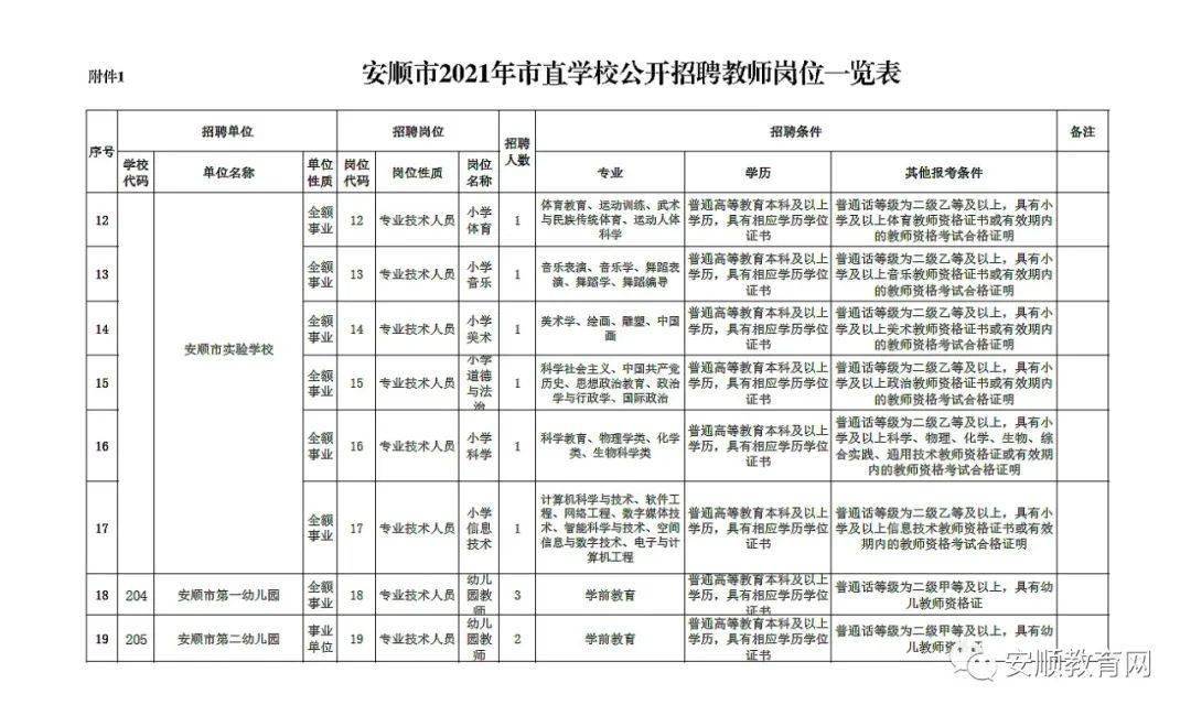 安顺市市教育局最新招聘概览，职位、要求与机会全解析