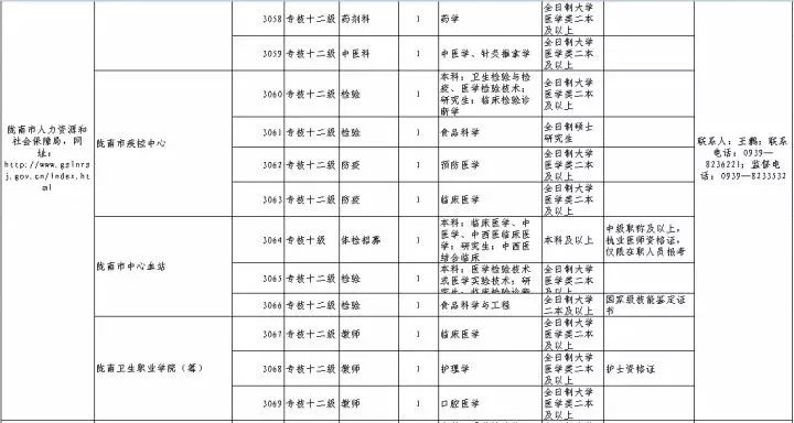 西和县人力资源和社会保障局最新招聘信息全面解析