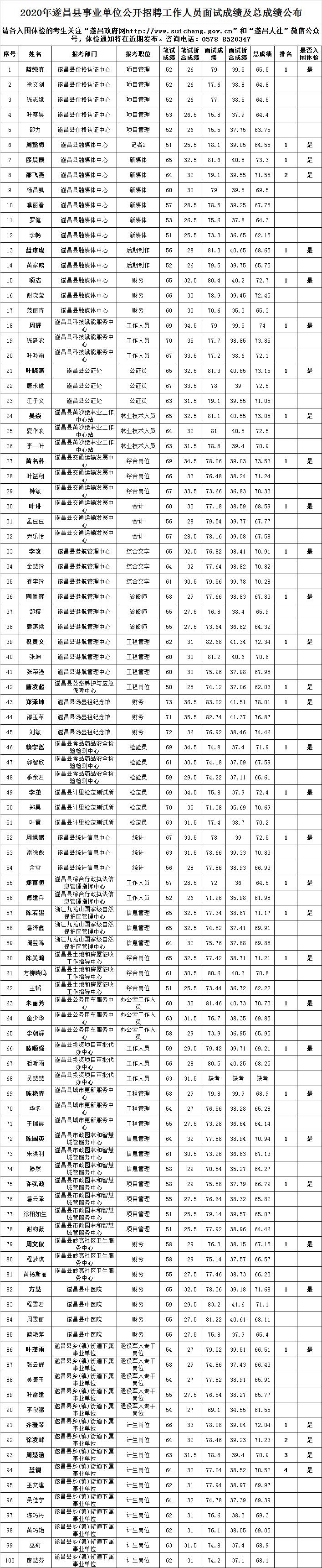 遂昌县自然资源和规划局最新招聘启事概览