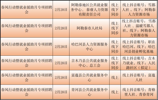 阿坝藏族羌族自治州审计局最新招聘信息与动态发布