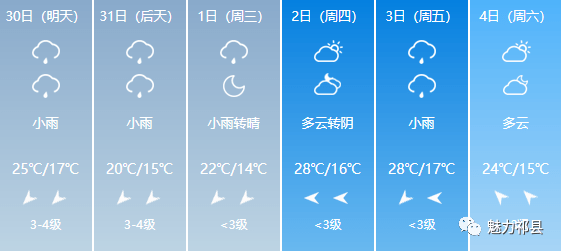 小岭乡最新天气预报通知