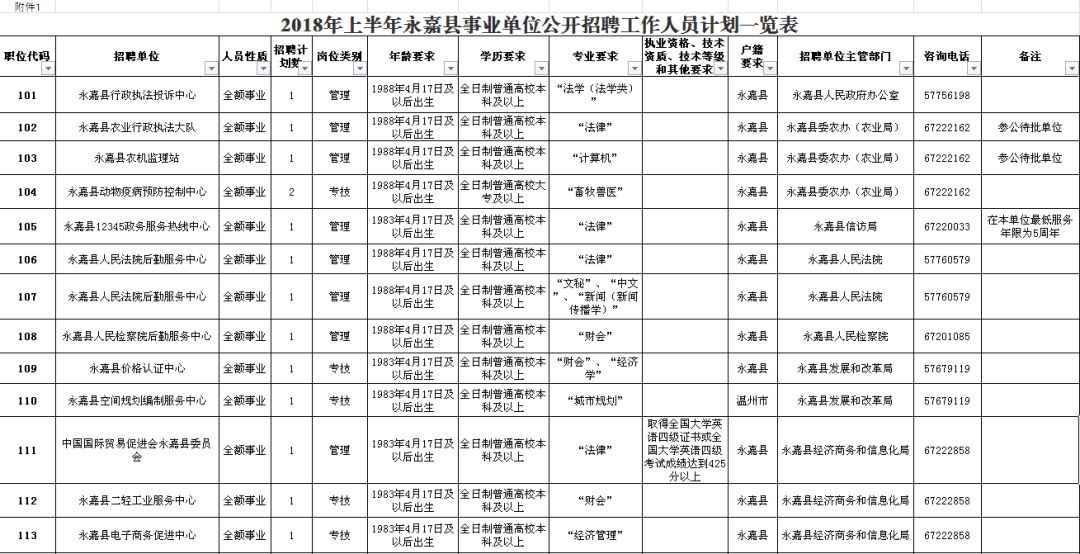 景东彝族自治县公路维护监理事业单位发展规划展望