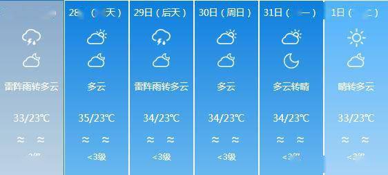 大白乡天气预报更新通知