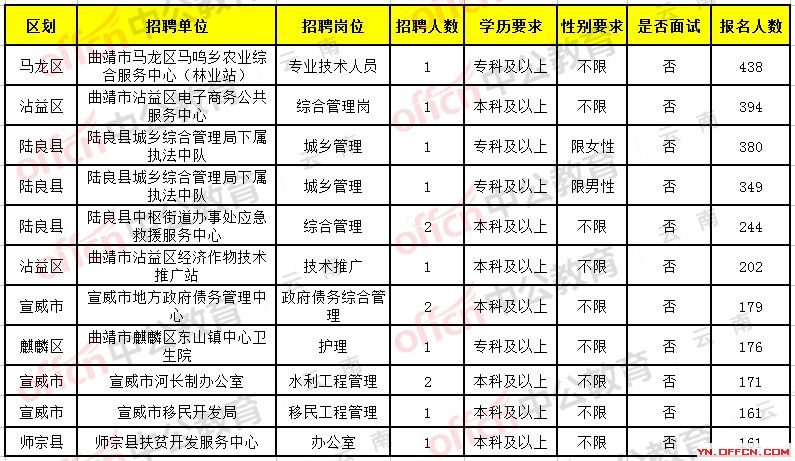 灵璧县级托养福利事业单位招聘启事概览