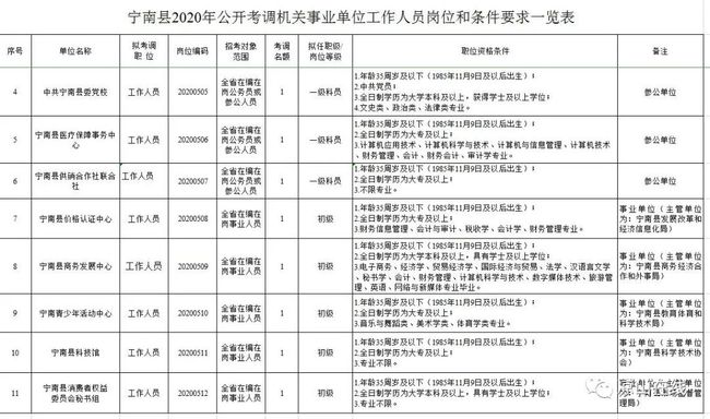 宁南县特殊教育事业单位人事任命动态更新