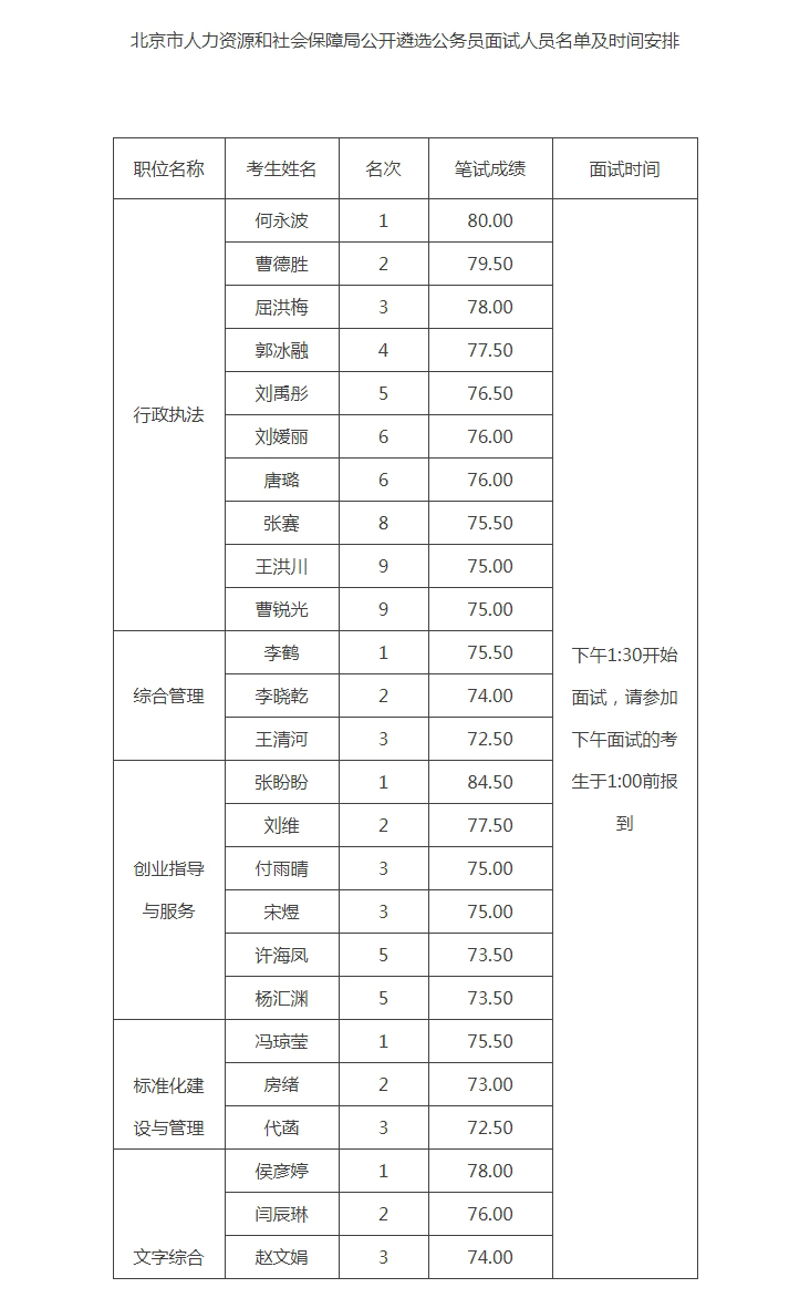 连山区人力资源和社会保障局领导团队介绍