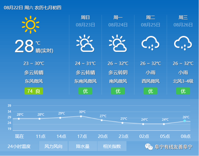 力子村天气预报更新通知