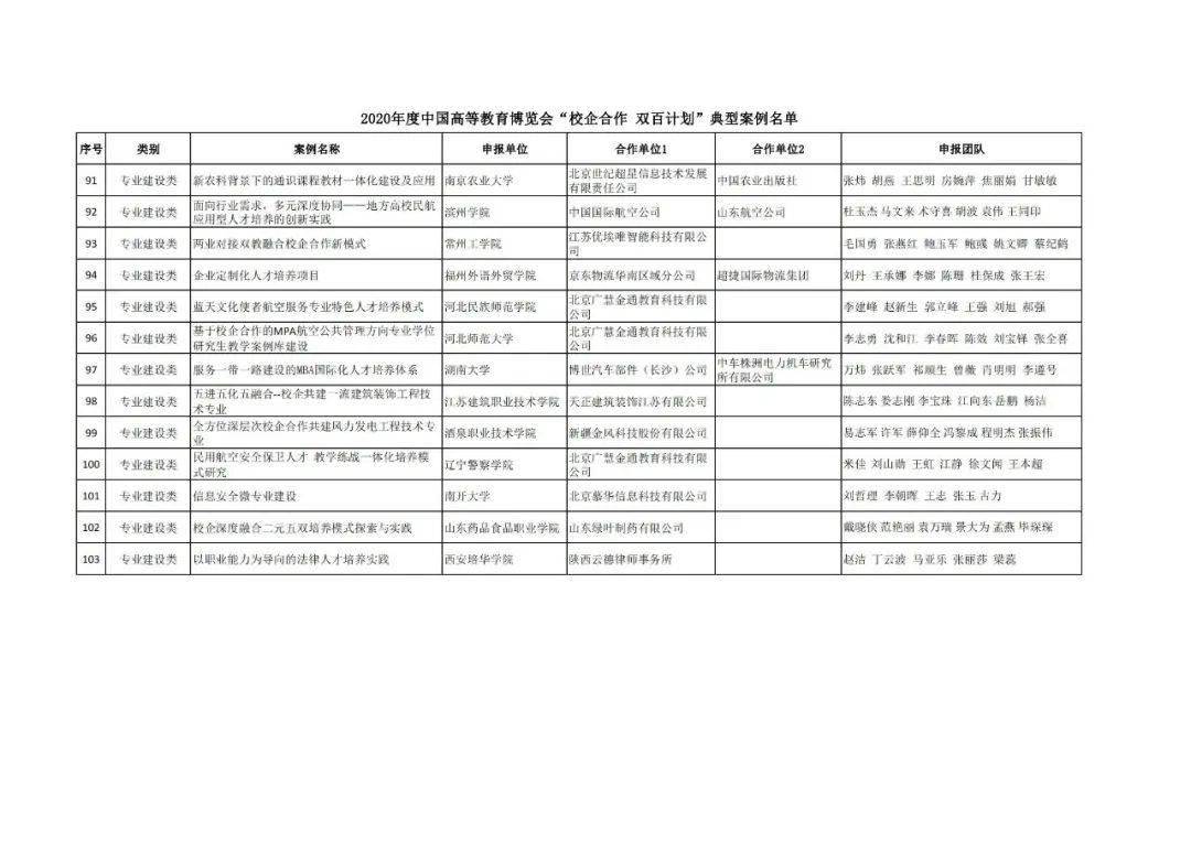 彰武县成人教育事业单位发展规划展望