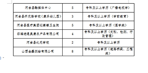 佛坪县财政局最新招聘信息全面解析