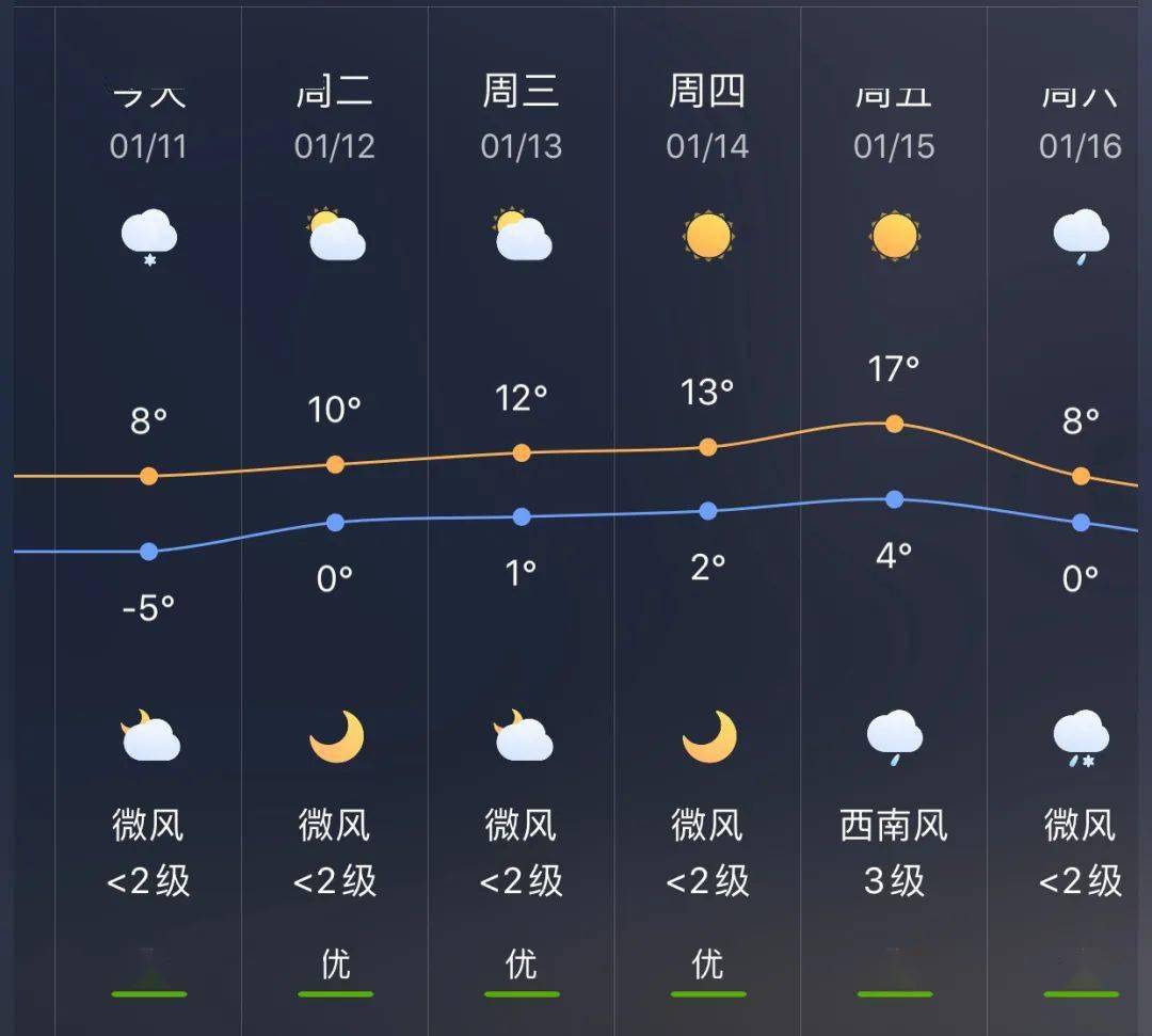 文明镇最新天气预报概览