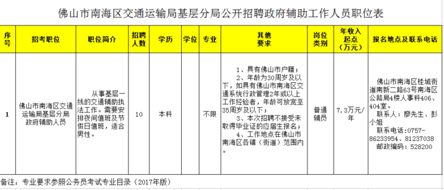 历下区交通运输局最新招聘启事概览