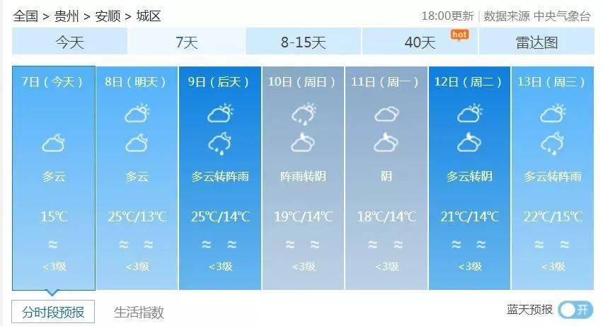 大满镇天气预报更新通知