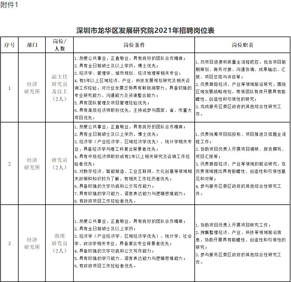 龙华区发展和改革局招聘启事，最新职位与要求概览