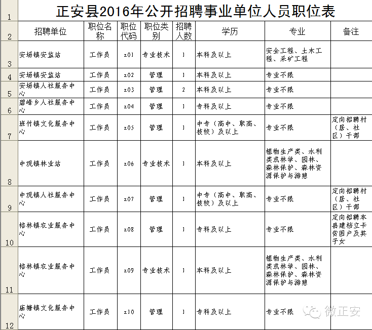 正安县交通运输局招聘启事，职位概览与申请指南