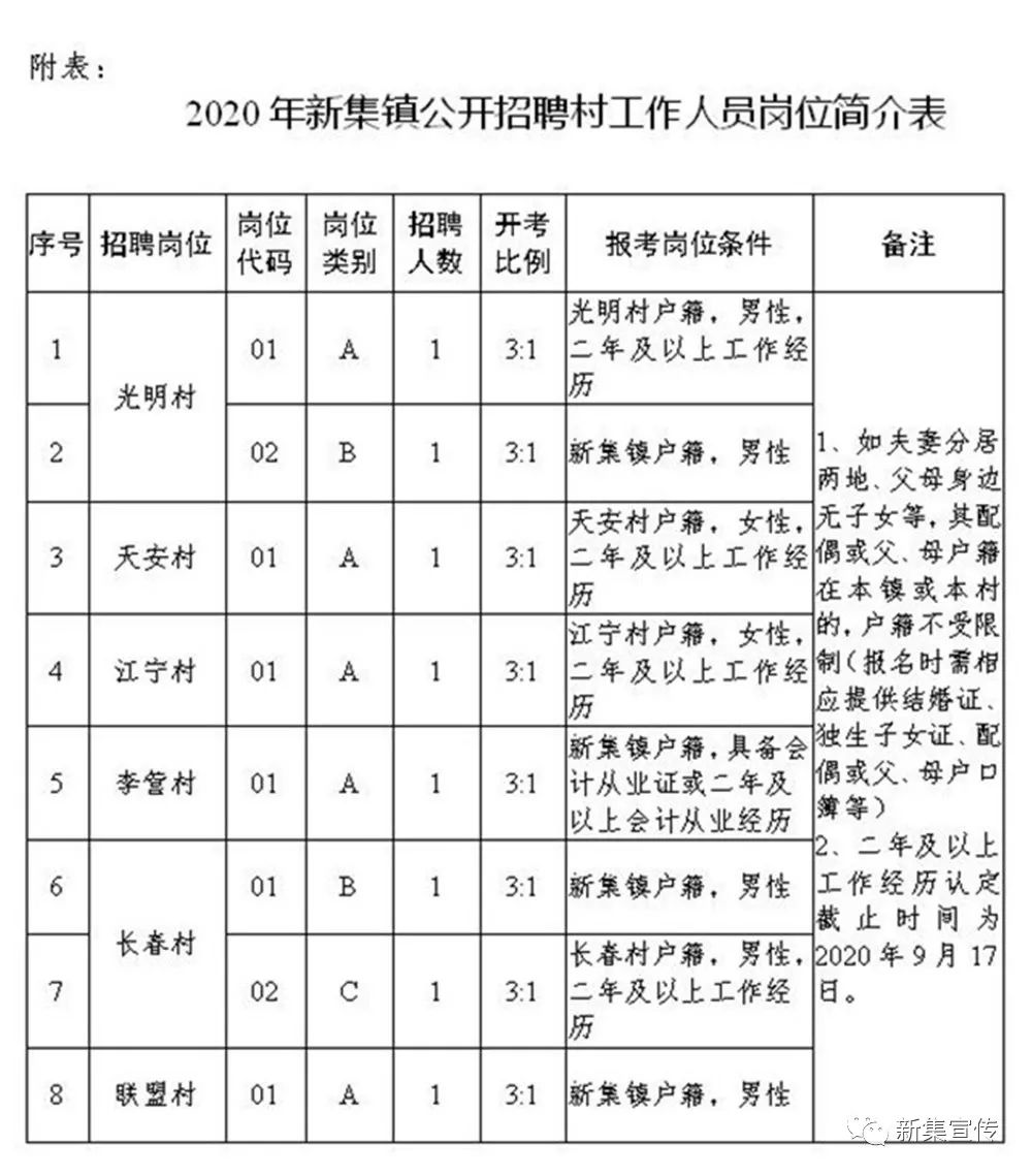 四联村民委员会最新招聘公告