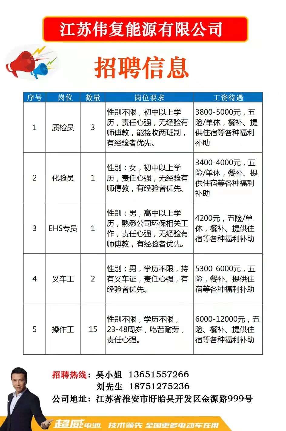 邦况最新招聘信息总览