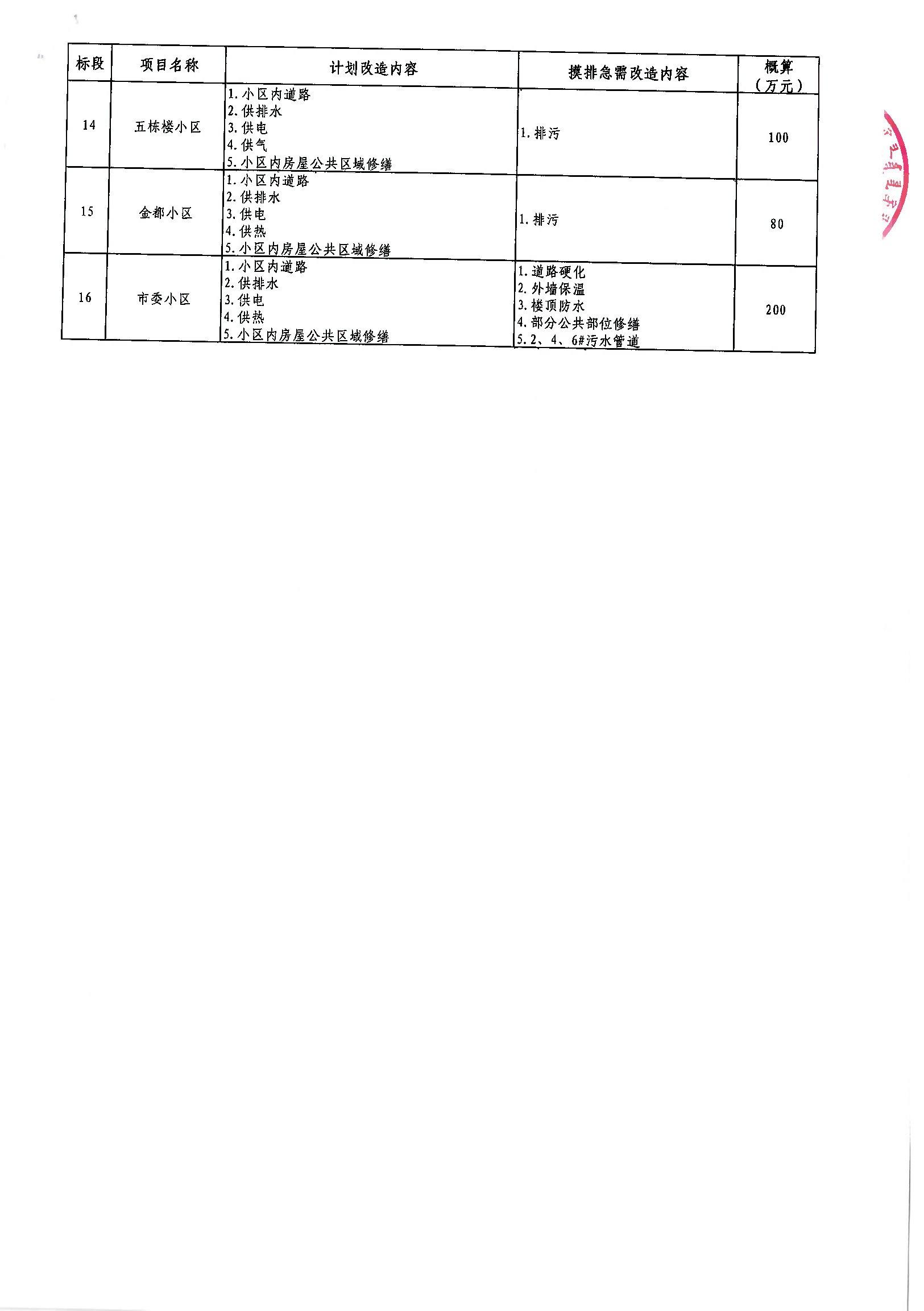 纳溪区级公路维护监理事业单位最新项目概览