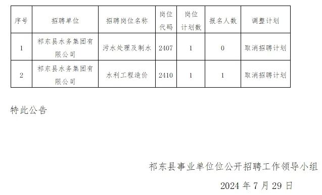 祁东县应急管理局招聘公告全面解析