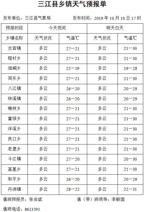 三桥乡天气预报更新通知