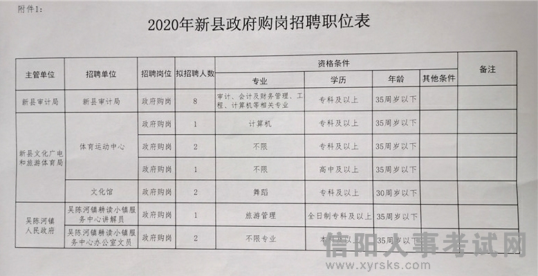 铜鼓县审计局最新招聘资讯详解