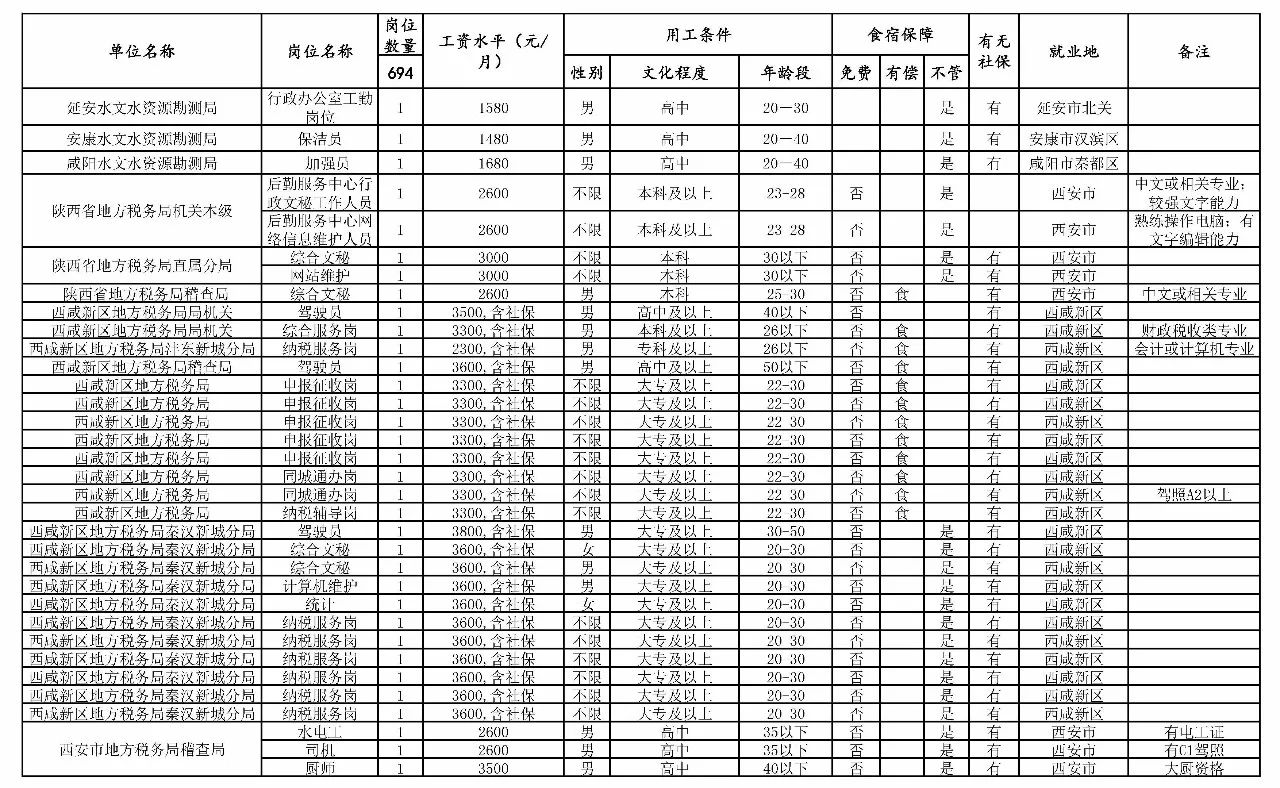 东丽区级托养福利事业单位最新项目深度研究简报