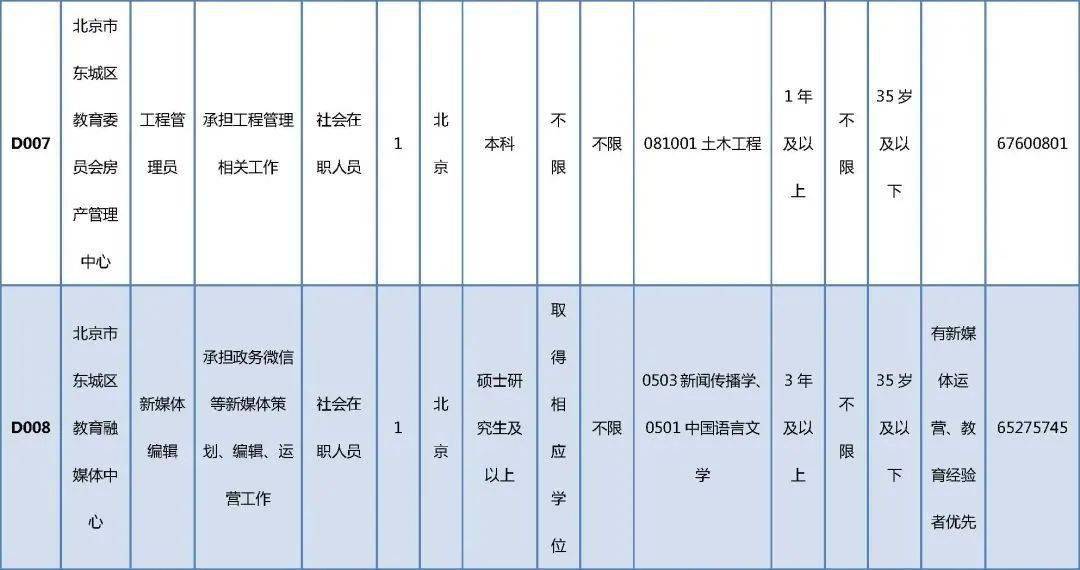 乳源瑶族自治县县级托养福利事业单位招聘启事