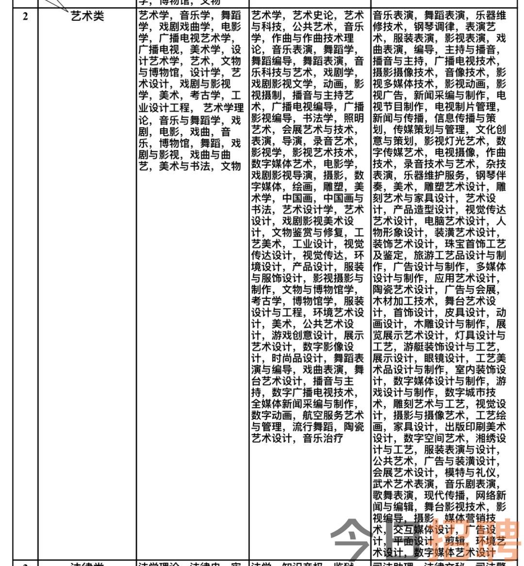 宽城区文化局最新招聘信息与招聘细节全面解读