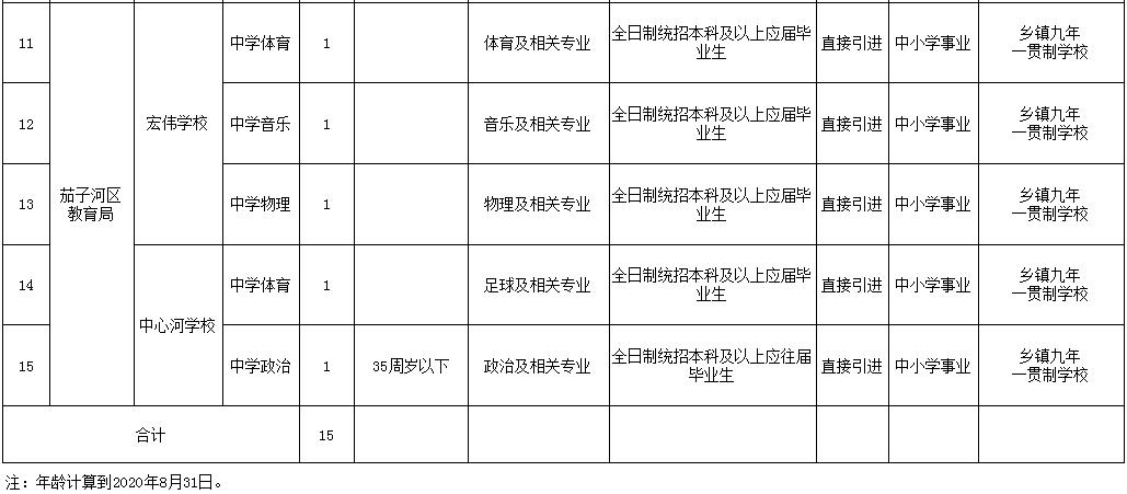 茄子河区成人教育事业单位招聘新动态及其社会影响分析