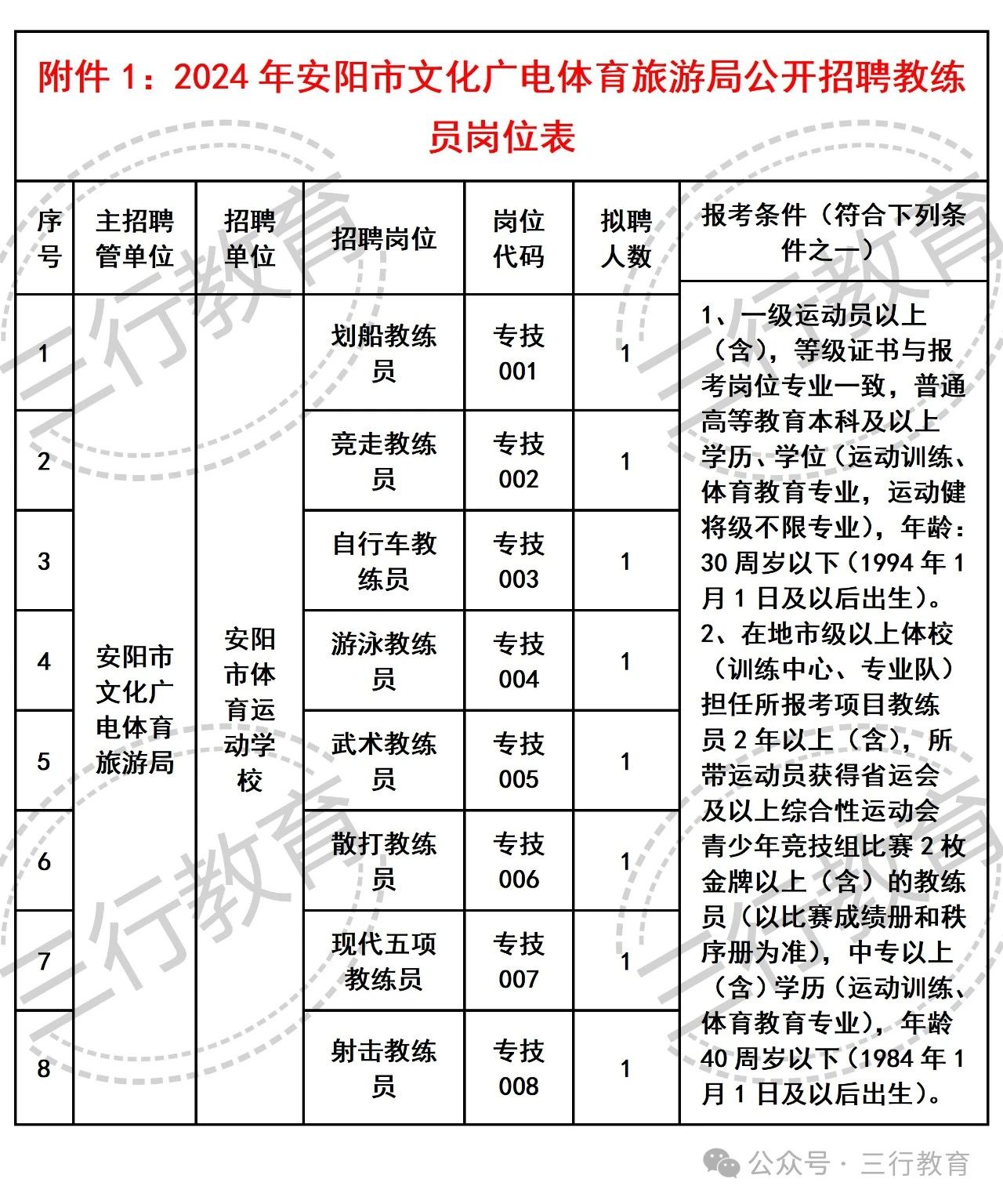 江陵县文化广电体育和旅游局最新招聘启事概览