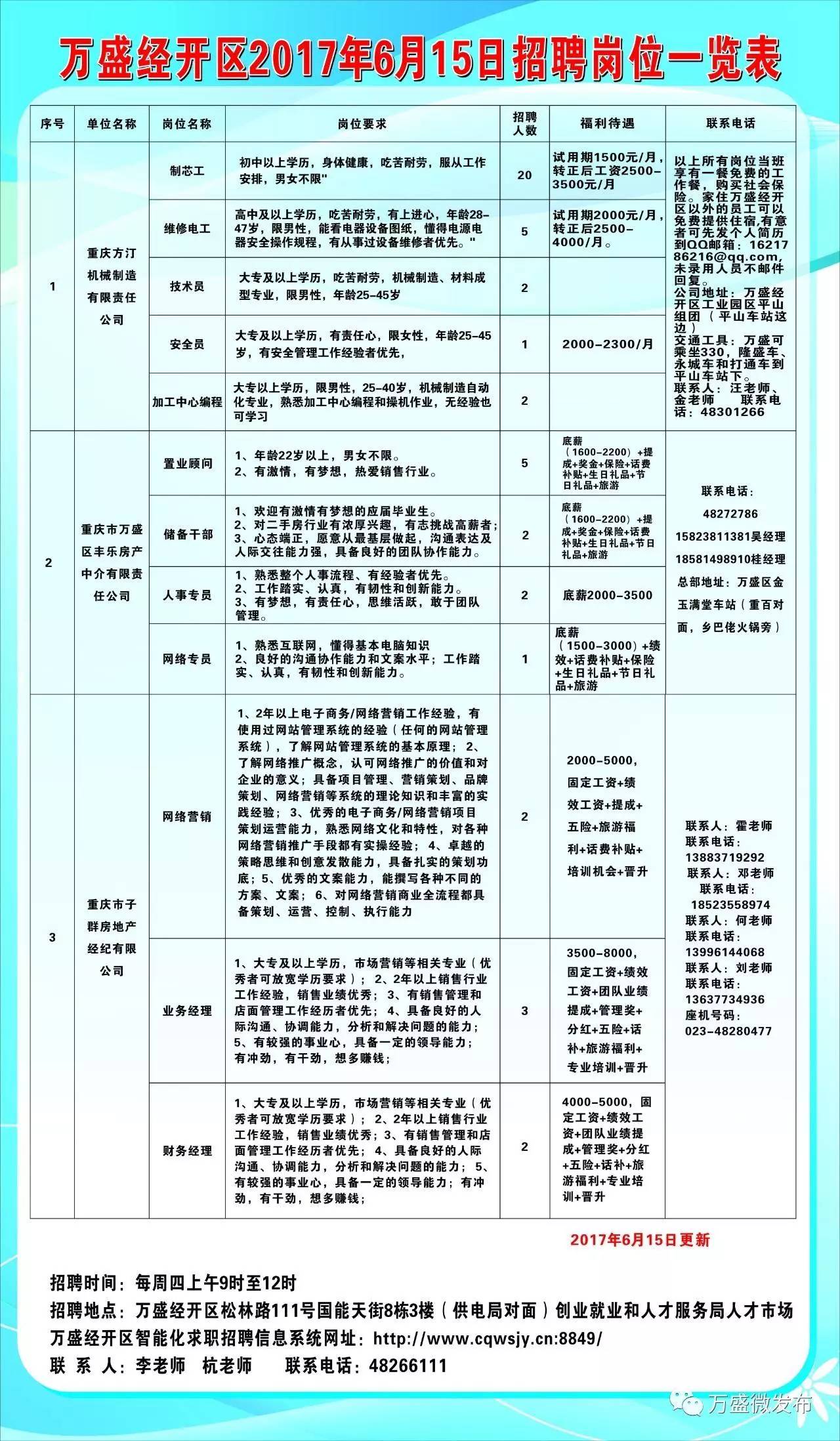 雨花台区自然资源和规划局招聘启事概览