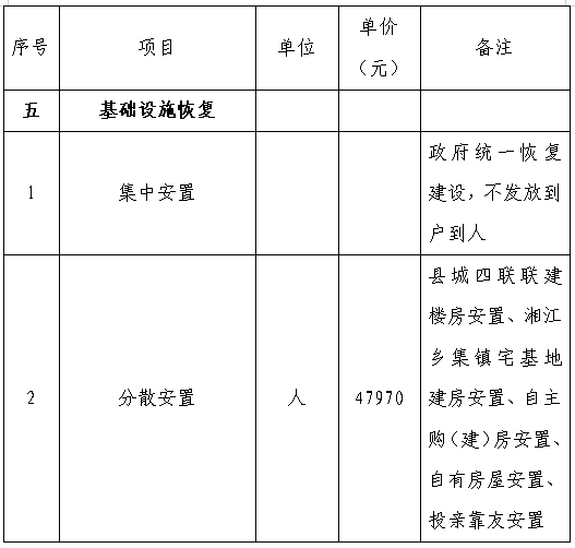 宣恩县殡葬事业单位项目最新进展及前景展望