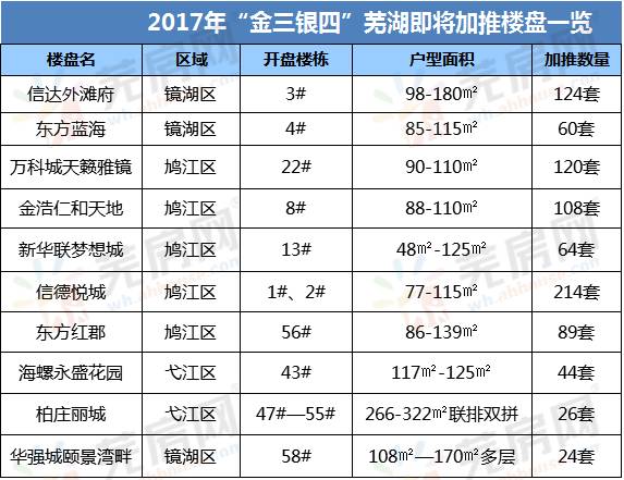 芜湖房价走势分析（最新数据，深度解读2017年）