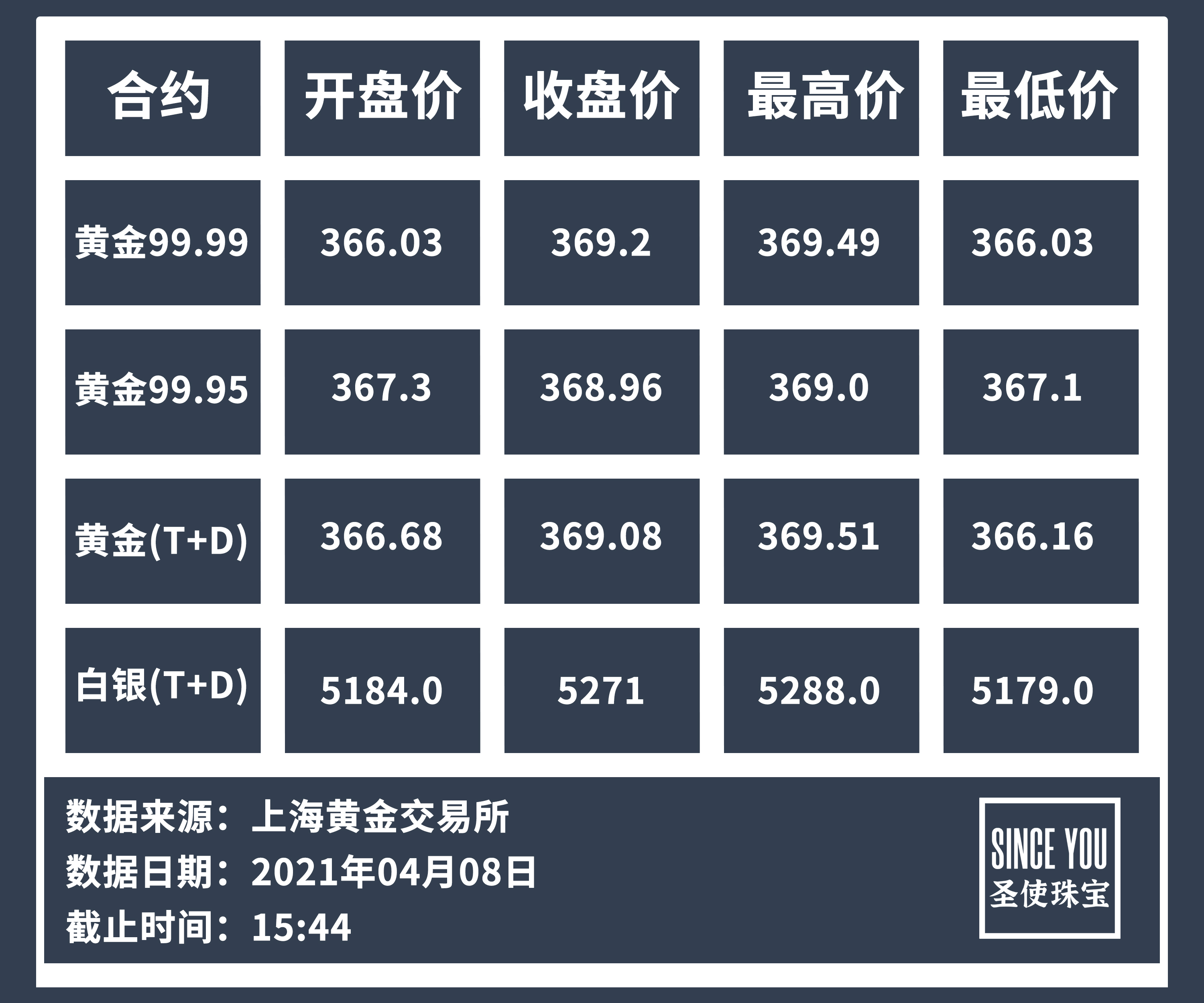 上高白银价格走势，最新行情、影响因素与投资前景分析