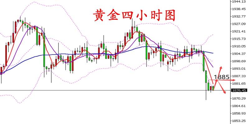 今晚黄金走势分析，市场动向与未来预测揭秘