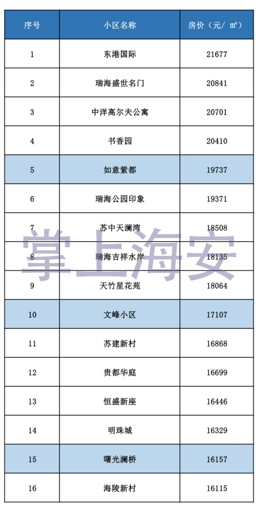 海安最新小区房价表与市场趋势深度解析