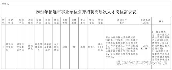 招远人才最新招聘信息概览