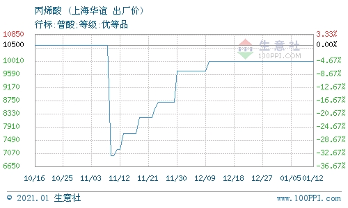 生意社三七最新动态及市场走势、产业分析与发展前景展望