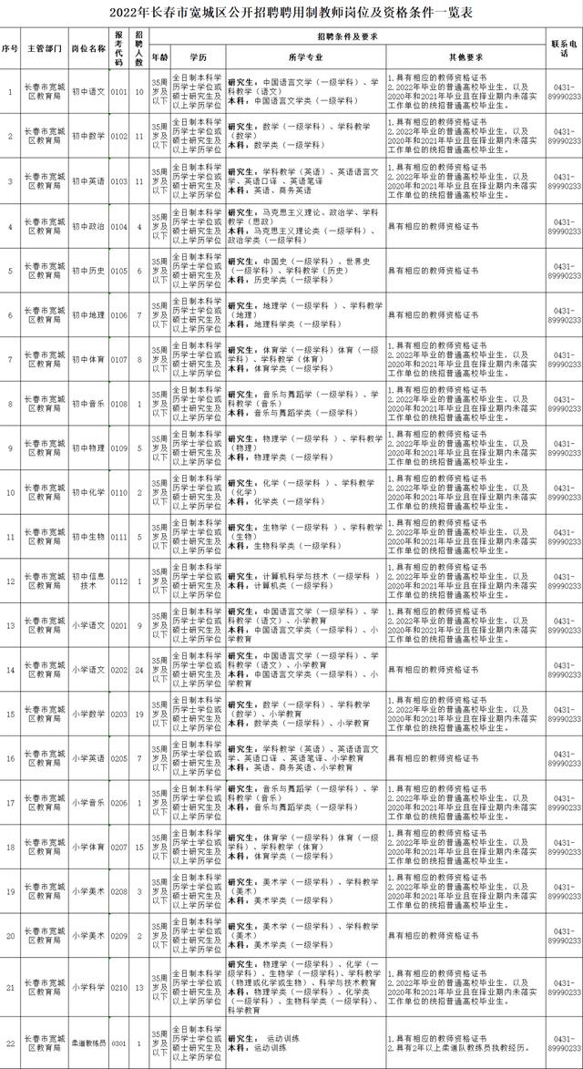 宽城最新招聘动态与职业发展机遇深度探讨