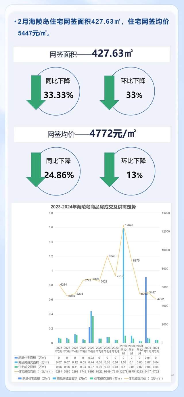 阳江最新楼价概览，市场走势分析与购房指南