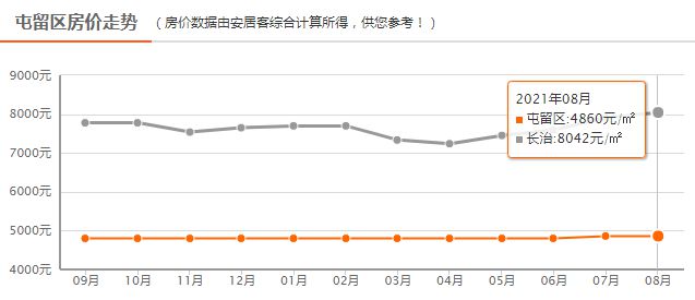 潞城最新楼盘，理想生活新标杆