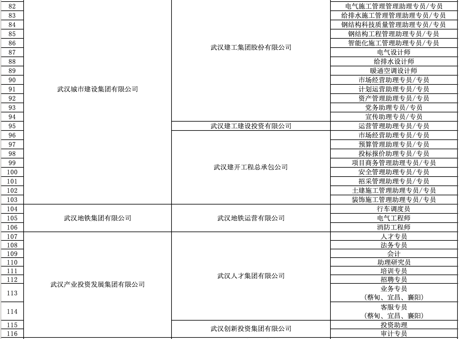 武汉招工最新动态与就业市场深度解析