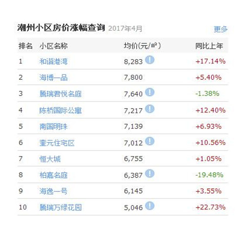 潮州最新房价动态及市场趋势解析，购房指南与策略