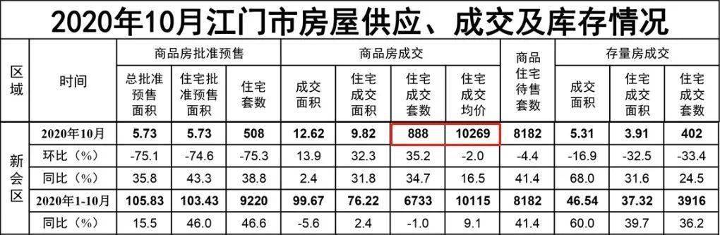 江门楼市最新动态，楼价、市场走势及购房指南